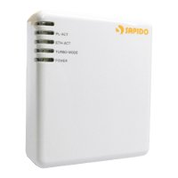 Sapido Powerline Ethernet adapter PA-1108
